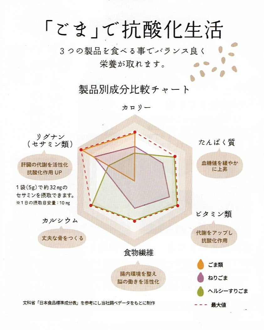 山田製油ごまで抗酸化生活
