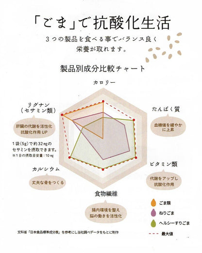 山田製油ごまで抗酸化生活